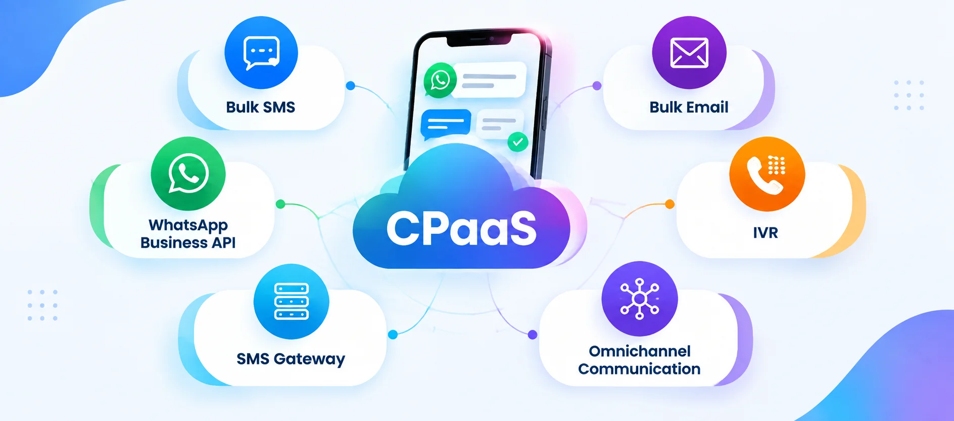 Communication & CPaaS