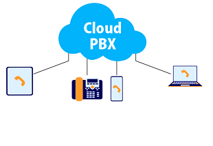 PBX Services Improve Communication